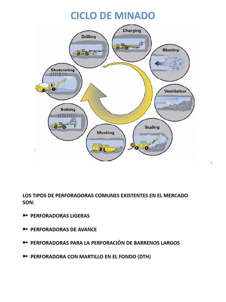 Perforacion Mecanizada PDF | PDF | Minería | Science