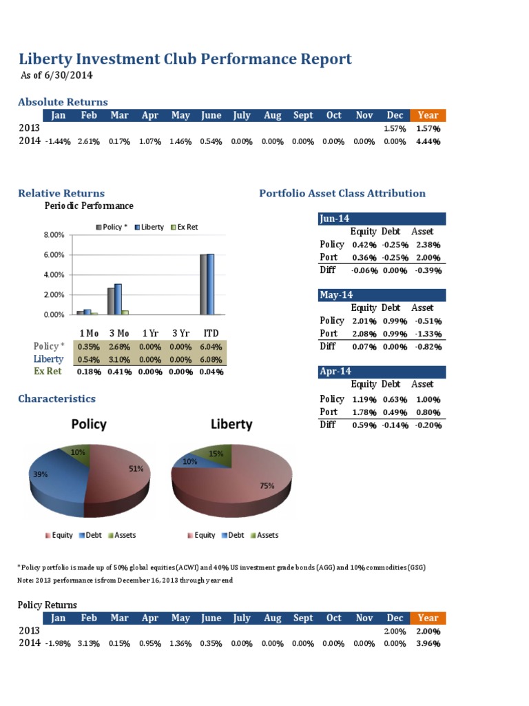 2014-06 Club Performance | PDF