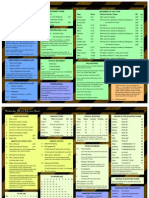 Warhammer 40k 6ed Reference Sheets