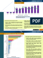 Contoh Tampilan Studi Kinerja Industri Pariwisata 2013