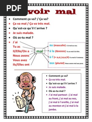 Comment Ca Va Ca Va Qu Est Ce Qu Il T Arrive Ou As Tu Mal