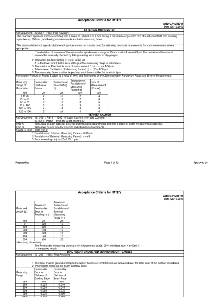 IMTE Acceptance Criteria Overview | PDF | Tools | Measuring Instrument