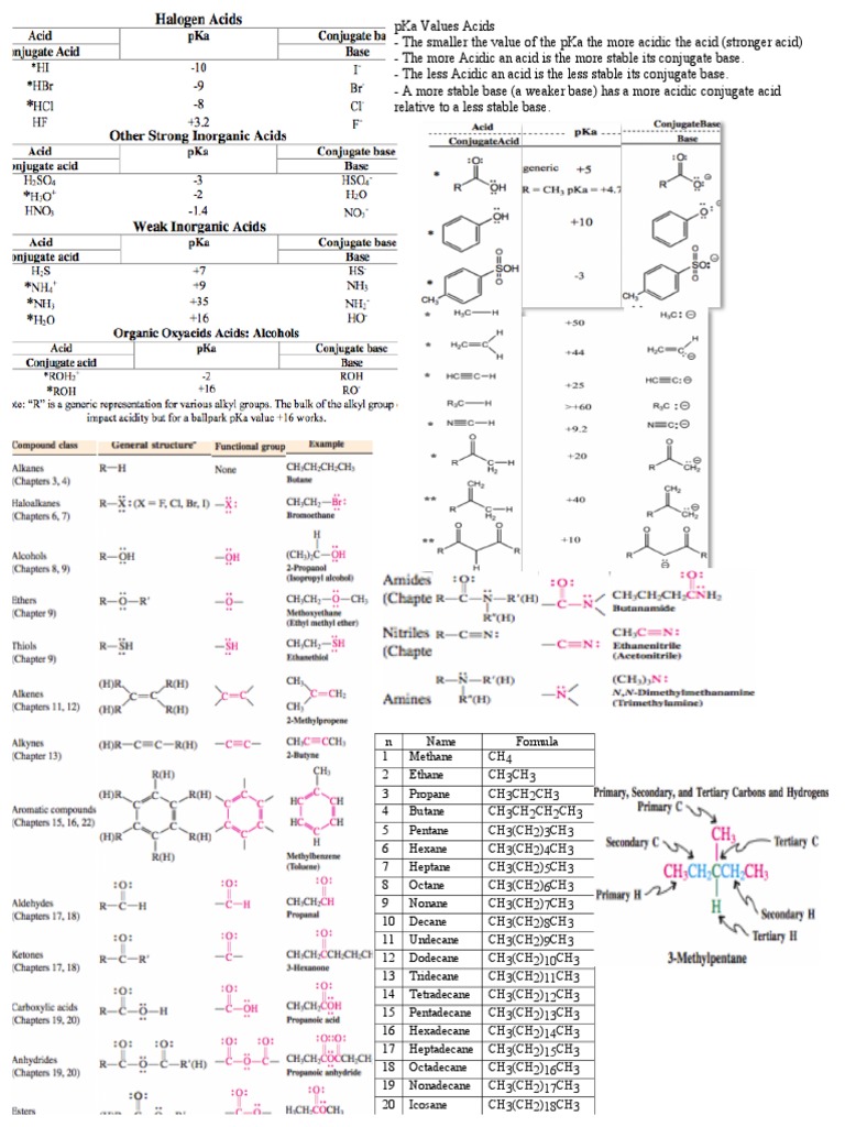 Study Guide Organic Chemistry I Exam 1 Alkane Chemical Compounds