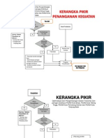 OPTIMASI JARINGAN