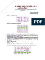 Tabelas Para Conversões de Unidades