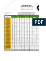 Resumen Servicios Hilong Junio