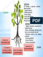 Seminario de Etica Arbol