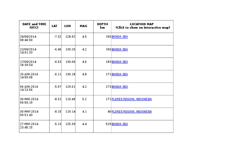 Date and Time (UTC) LAT LON MAG Depth KM Location Map (Click To Show On