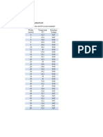 Data Pengamatan: A. Pengendalian On/off Secara Manual