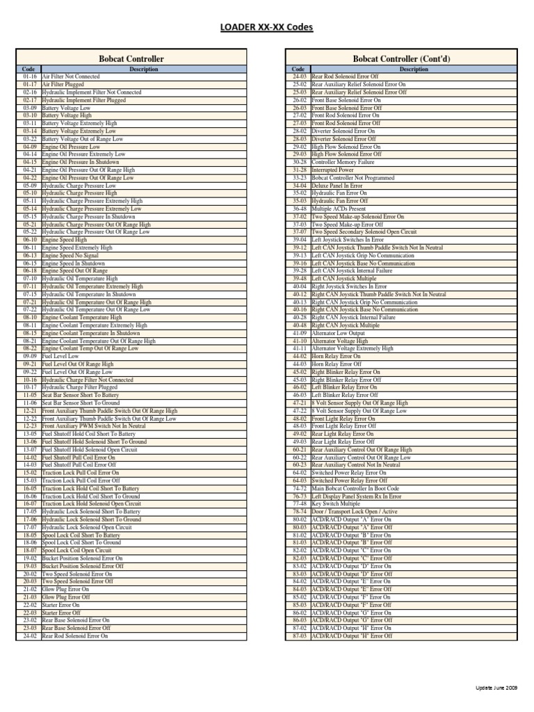 All service codes relay switch