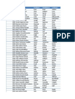 Employeeid Fullname Firstname Middlename Lastname