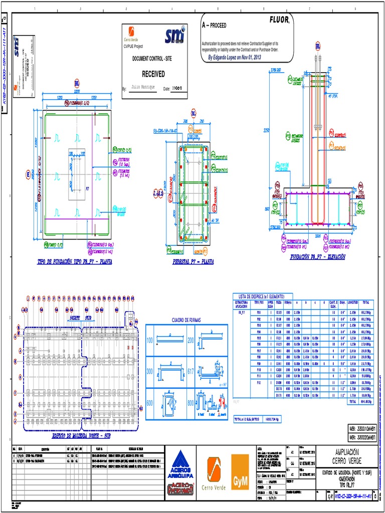 Proceed: CVPUE Project | PDF
