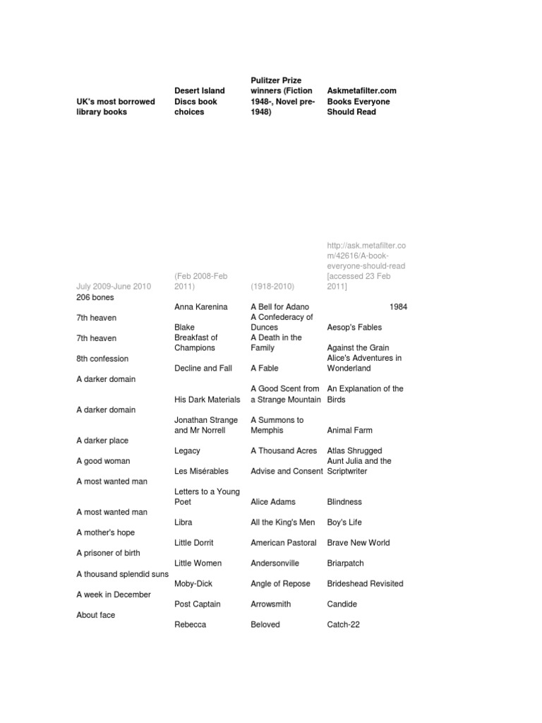 Books Everyone Should Read PDF Novels