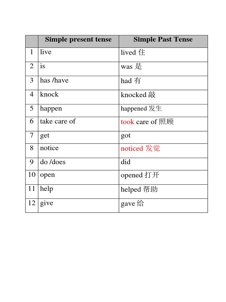 Tenses in English: Simple Present & Past | PDF