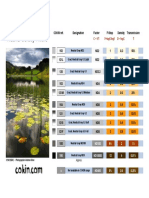 Neutral Density Filters Guide