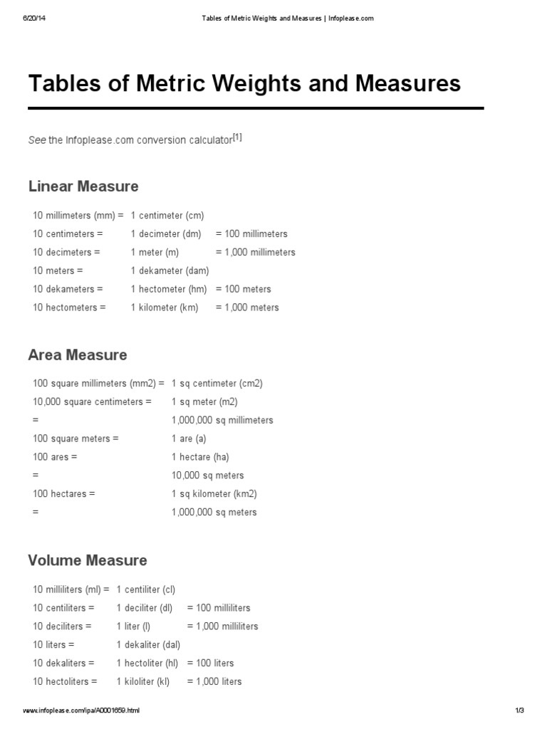 Tables Of Metric Weights And Measures Infoplease Litre Kilogram