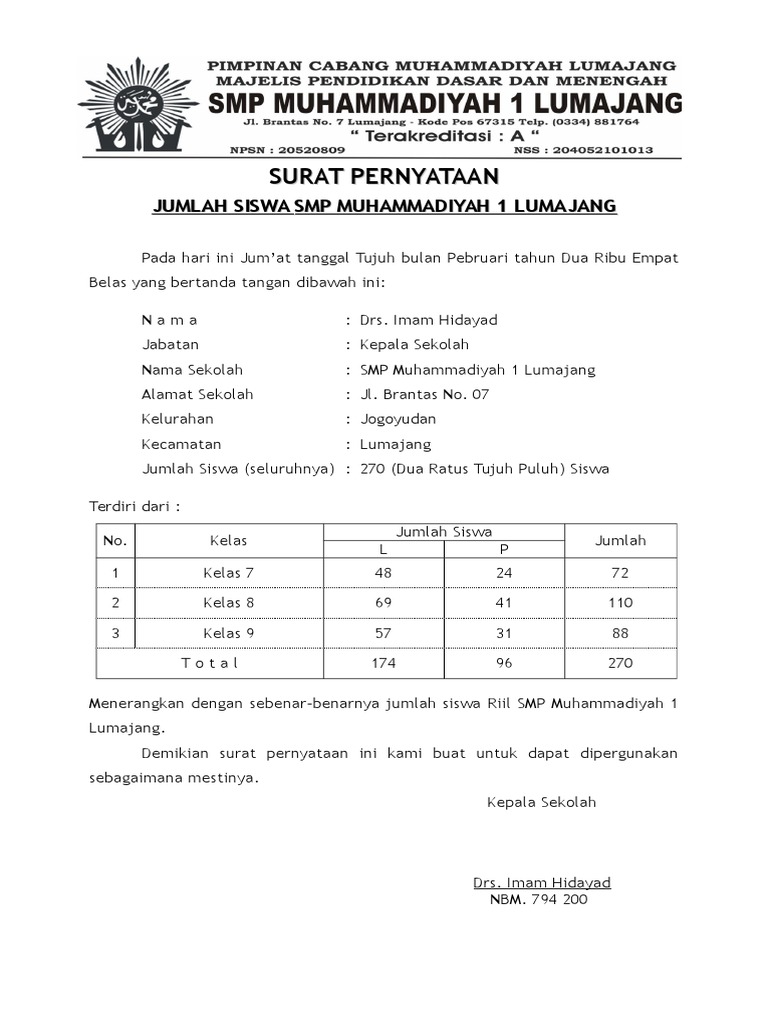 Surat Pernyataan Jumlah Siswa