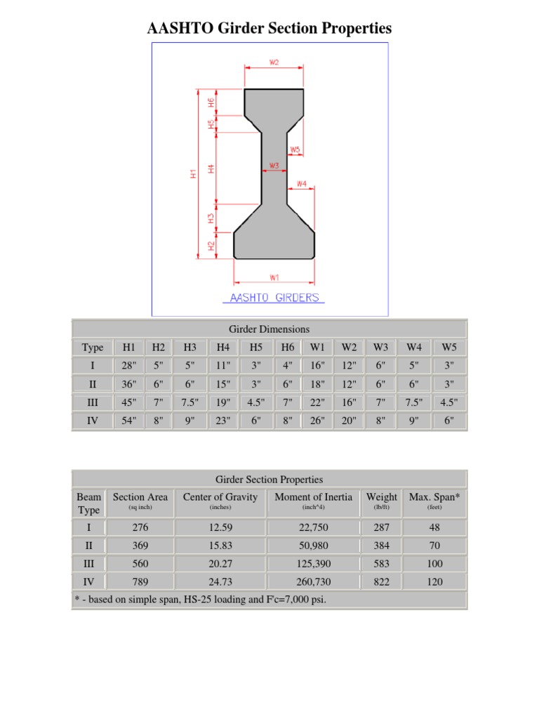 AASHTO Girder Section Properties PDF