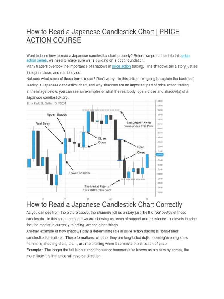 How to Read a Japanese Candlestick Chart Correctly Market (Economics) Business