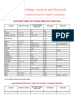 Table of Disselectric Constants