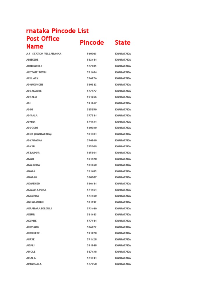 Karnataka Pincode List PDF
