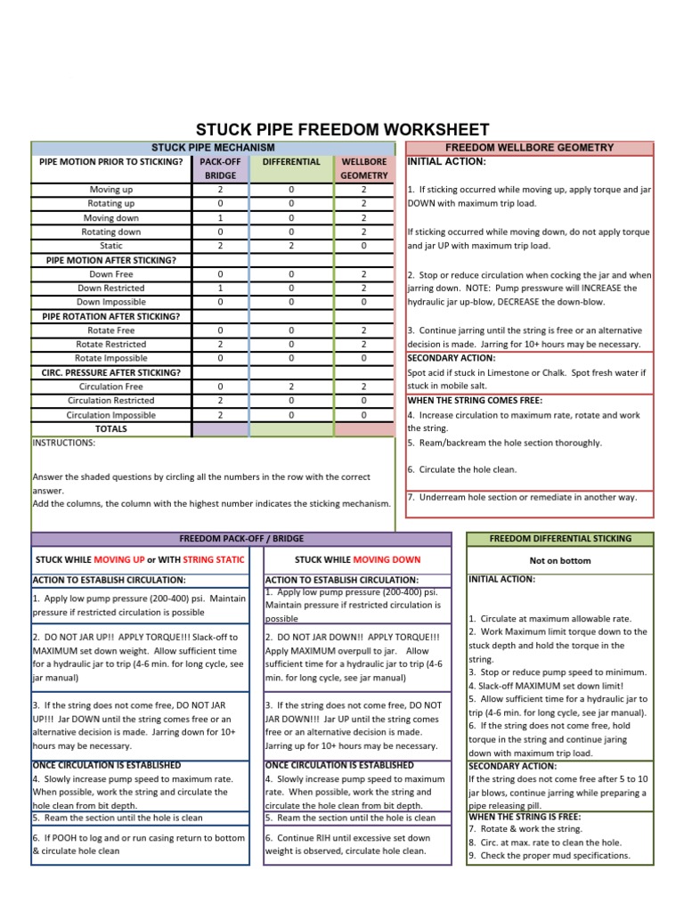 Stuck Pipe Freeing Worksheet For Upload | PDF | Pump | Pressure