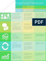 PersonalizED Infographic Final