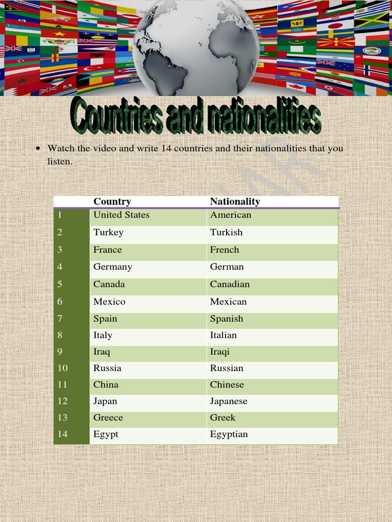 Countries and Nationalities List | PDF