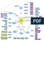 MAPA MODELADO