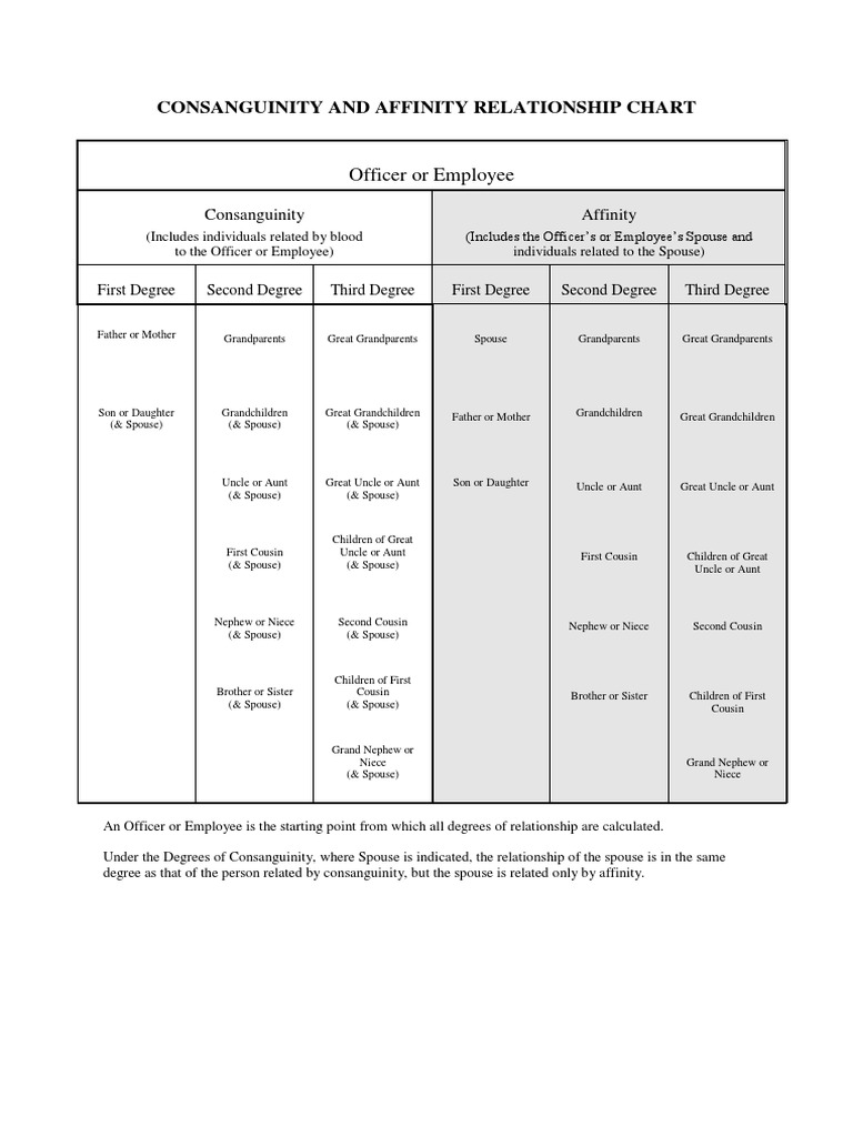 Consanguinity and Affinity Relationship Chart Officer or Employee PDF