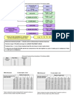 US dose chart jan 09