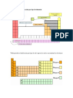 Tabla Periódica Clasificación Por Tipo de Elemento