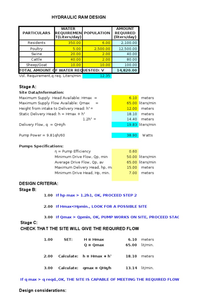 Hydraulic Ram Design | PDF | Business