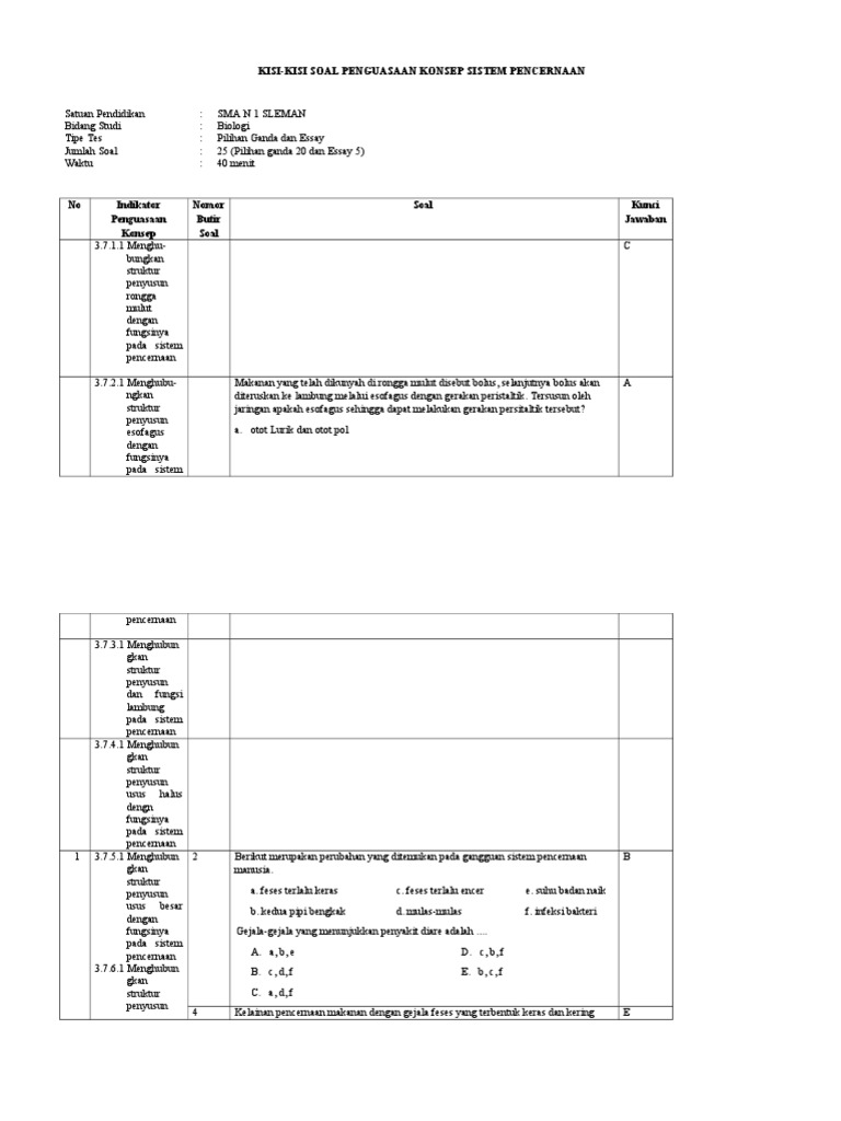 KISIKISI SOAL Ulangan Harian Pencernaan