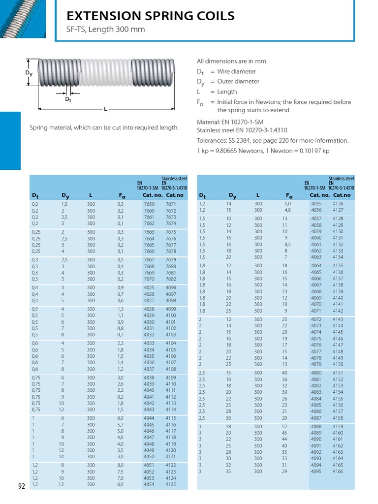 Stainless Steel Extension Spring Coils Specification Sheet Listing Technical Dimensions and