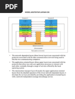 Download Model Arsitektur Lapisan Osi by moonlightwizard SN232646783 doc pdf