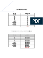 Statistik Pengguna 2011