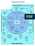 Gestion Aeronautica Ambiente Externo Sap