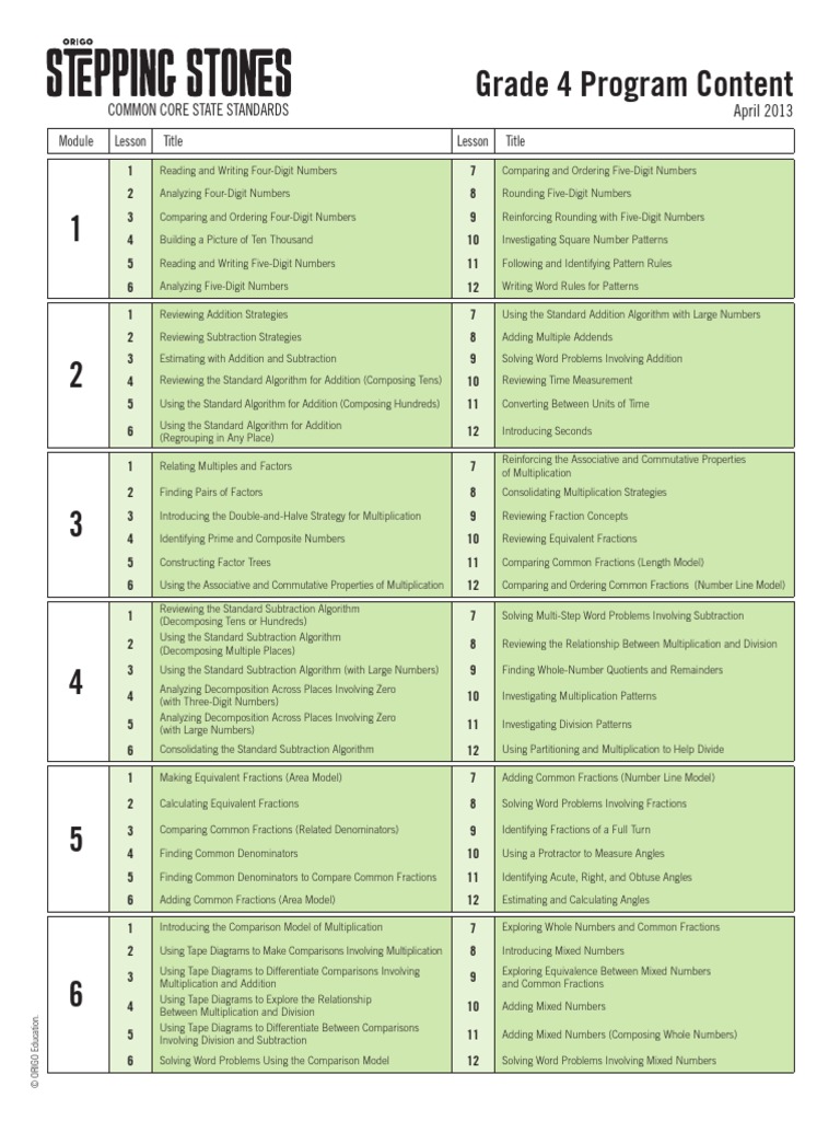 Stepping Stones Grade 4 Scope | Fraction (Mathematics) | Multiplication