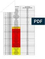 DSLAM Wise Loading RPT