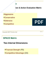 Space and BCG Matrrix