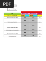 Revised NQI Formula