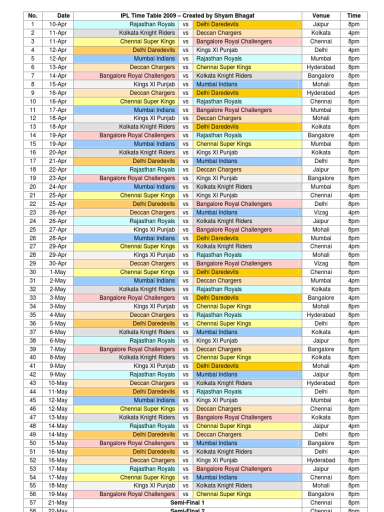 IPL 2009 Match Schedule and Fixtures | PDF | Cricket Competitions | Cricket