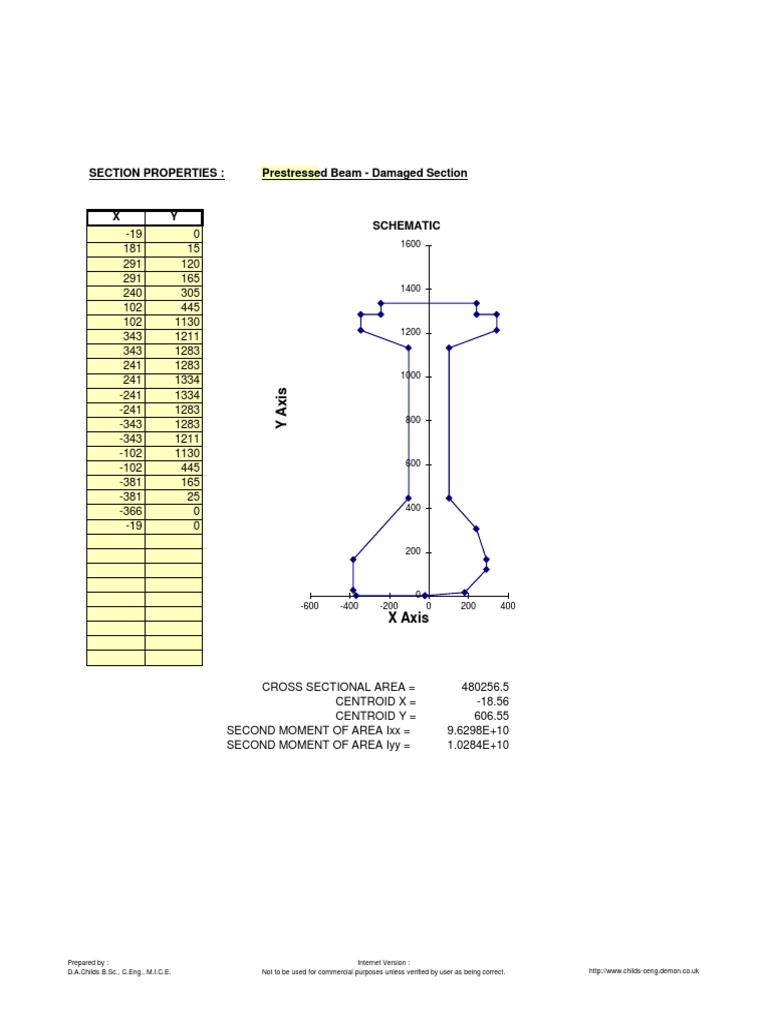 Prestressed Beam Section Properties | PDF | Business | Computers