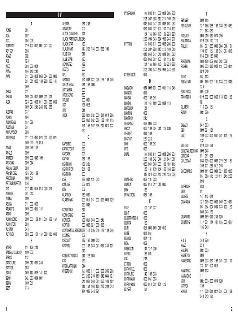 Medion Universal Remote 81035 Codes | PDF