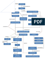 Mapa Conceptual Globalización (Trejo, Valiente, Baquero)