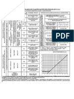 Sistema Unificado de Clasificación de Suelos (S.U.C.S.) : Incluyendo Identificación Y Descripción