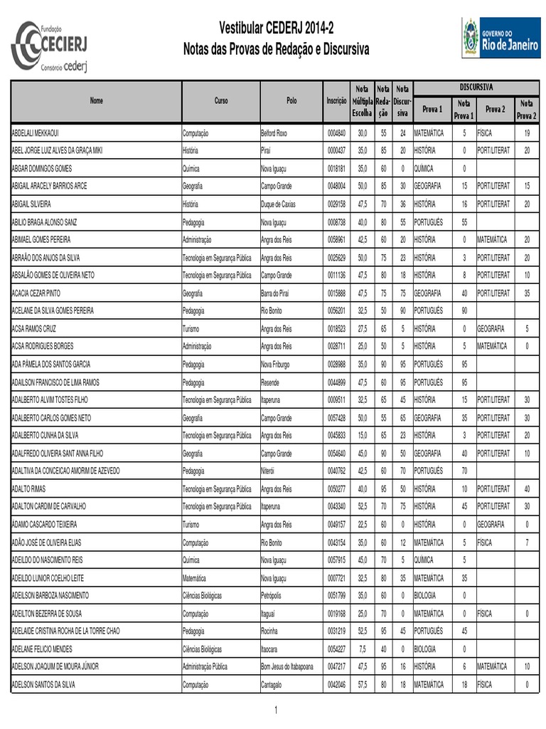 Lista Geral de Notas | PDF | Esportes
