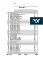 Tabel a Potencia e Let Ro Domestic Os