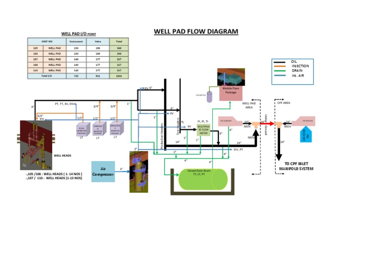 Well Pad Flow Diagram Chemical Engineering Gas Technologies